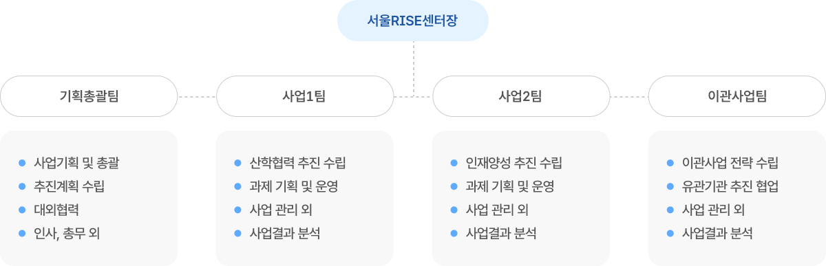 조직도